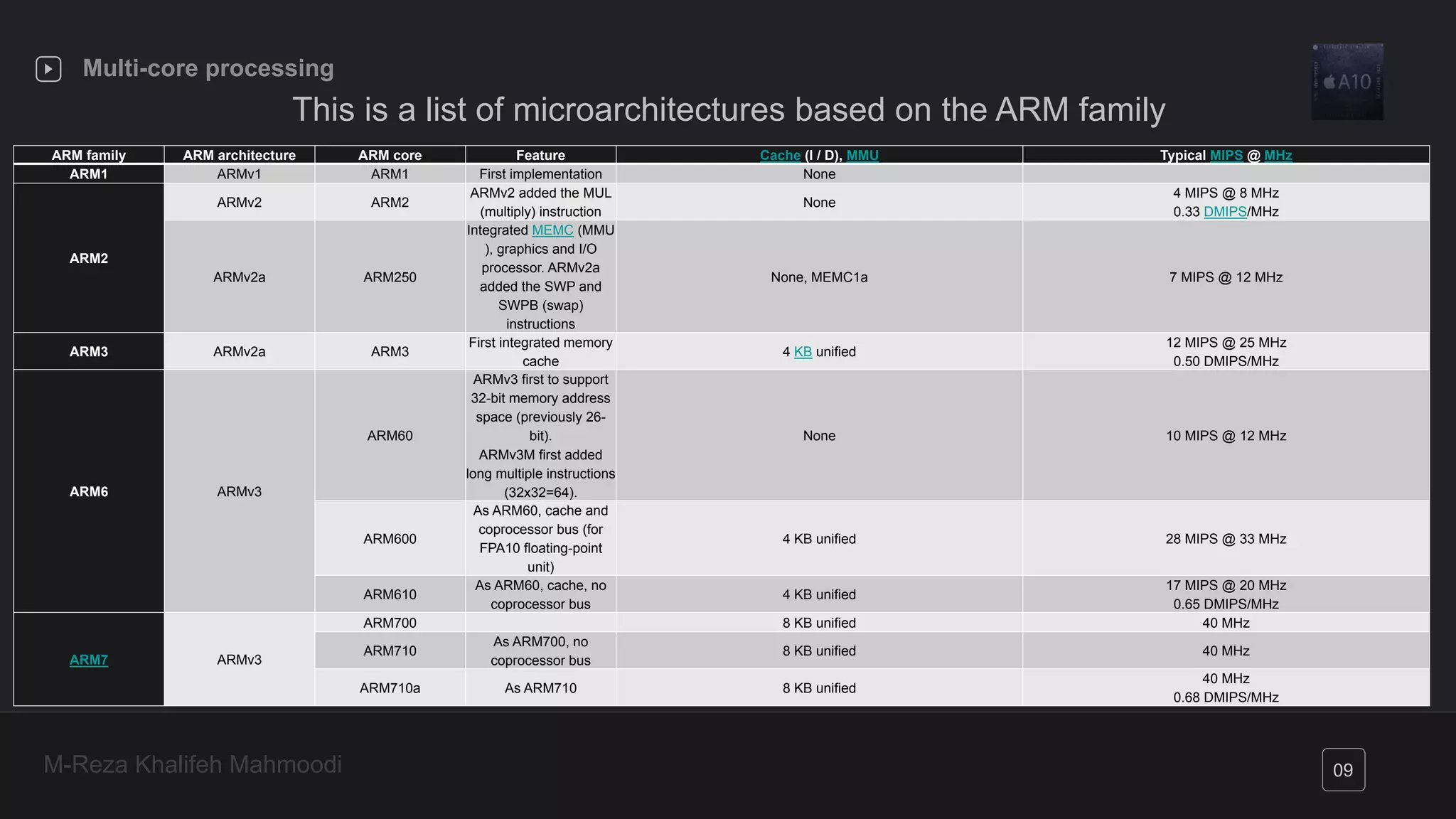 Review Multicore processing based on ARM architecture | PPT