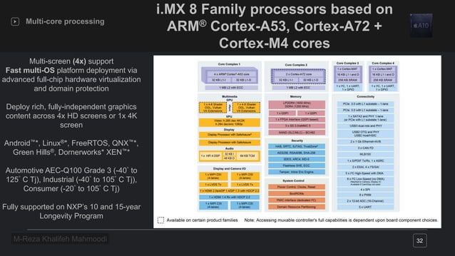 Review Multicore processing based on ARM architecture | PPT