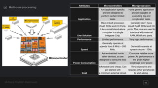Review Multicore processing based on ARM architecture | PPT