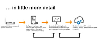 … in little more detail
 