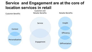 Service and Engagement are at the core of
location services in retail
 