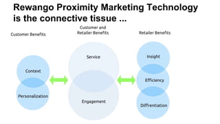 Rewango Proximity Marketing Technology
is the connective tissue ...
 