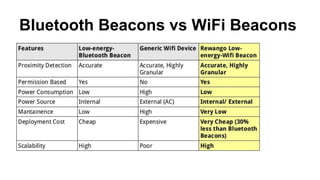 Bluetooth Beacons vs WiFi Beacons
 
