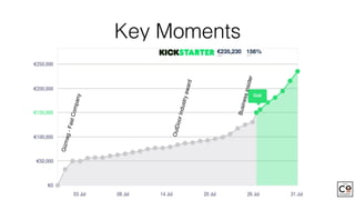 Key Moments
OutDoorIndustryaward
Businessinsider
Gizmag-FastCompany
 