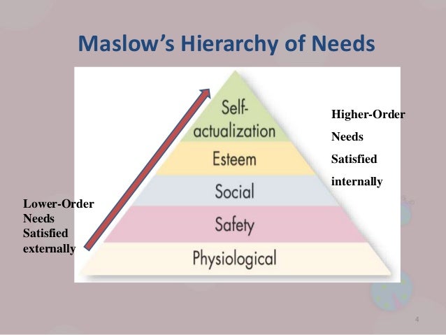 reward motivational theories reward theory