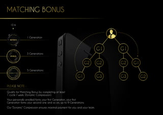 10 %
MATCHING BONUS
Your personally enrolled forms your first Generation, your first
Generation forms your second one and so on, up to 9 Generations.
Our “Dynamic” Compression ensures maximal payment for you and your team.
G1 G1
G3
G2G2
G3
G2 G1
G1 G2
PLEASE NOTE :
Qualify for Matching Bonus by completing at least
1 cycle / week. (Dynamic Compression).
5 Generations
3 Generations
1 Generation
 