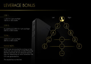 Left Right
STEP 1 :
1.150 CV / Left and Right
100 € or 100 Credits
STEP 2 :
An additional 2.300 CV / Left and Right
200 € or 200 Credits
TOTAL :
3.450 CV / Left and Right
300 € or 300 Credits
PLEASE NOTE :
All CV’s are acccounted for as long as they
come from your personally enrolled Marketing
Partners and from all your personal sponsor
lines, not depending on what Generation the
CV’s are generated on.
This reward has no time limit.
LEVERAGE BONUS
2
A
C STEP 1
STEP 2
TOTAL
E
B
D
F
3
 