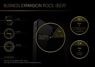 PLEASE NOTE :
Consists of two different B.E.P values.
Units are cumulative for sponsor and Marketing Partner.
BUSINESS EXPANSION POOL (B.E.P)
10 %
5 %
10 %
5 %
B.E.W
All Marketing Partners
even not active for
a certain time
CASH
Qualified
Partners
GLOBAL
MONTHLY CV
20 Units
5 Units
1 Unit
 