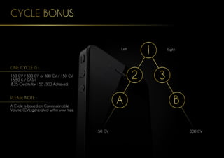 Left Right
150 CV 300 CV
ONE CYCLE IS :
150 CV / 300 CV or 300 CV / 150 CV.
16.50 € / CASH.
8.25 Credits for 150 /300 Achieved.
PLEASE NOTE :
A Cycle is based on Commissionable
Volume (CV), generated within your tree.
CYCLE BONUS
2
A B
1
3
 