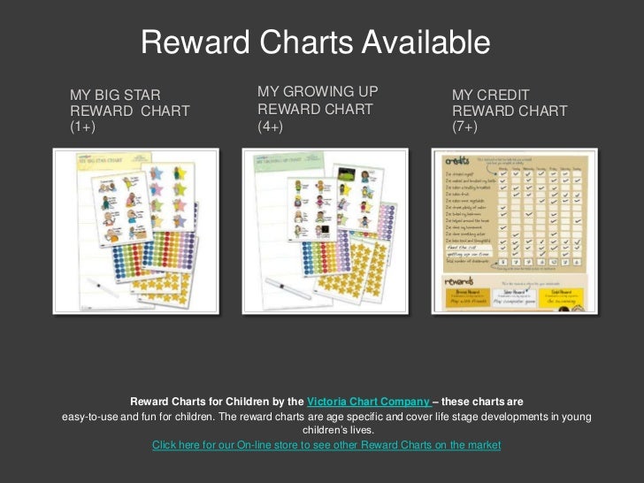 reward chart kelas abad 21