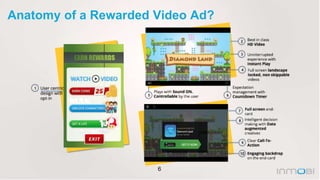 6
Anatomy of a Rewarded Video Ad?
 