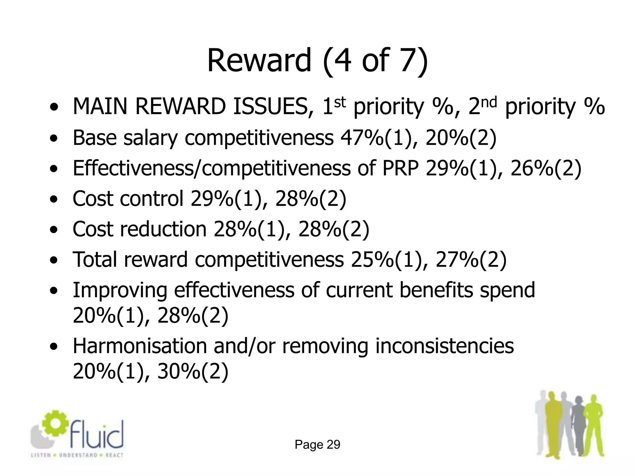 Cost per benefit based on 1000 employees, salary average £25000, cost per employee (cpe), cost for all (cfa)