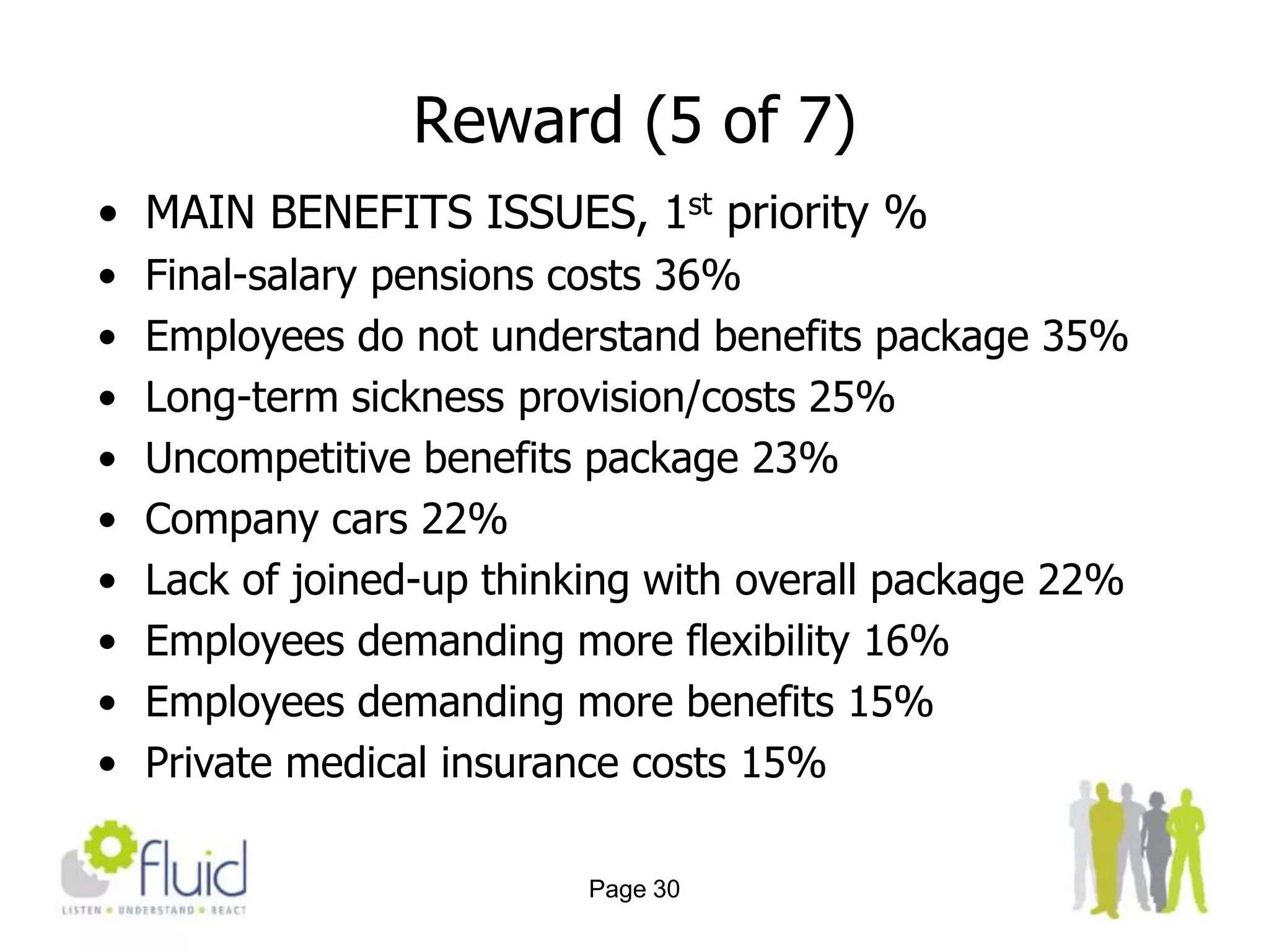 Pension £2000(cpe), £2M(cfa), based on 8% employer contribution