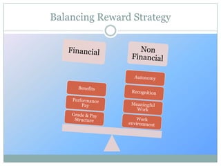 Reward Management