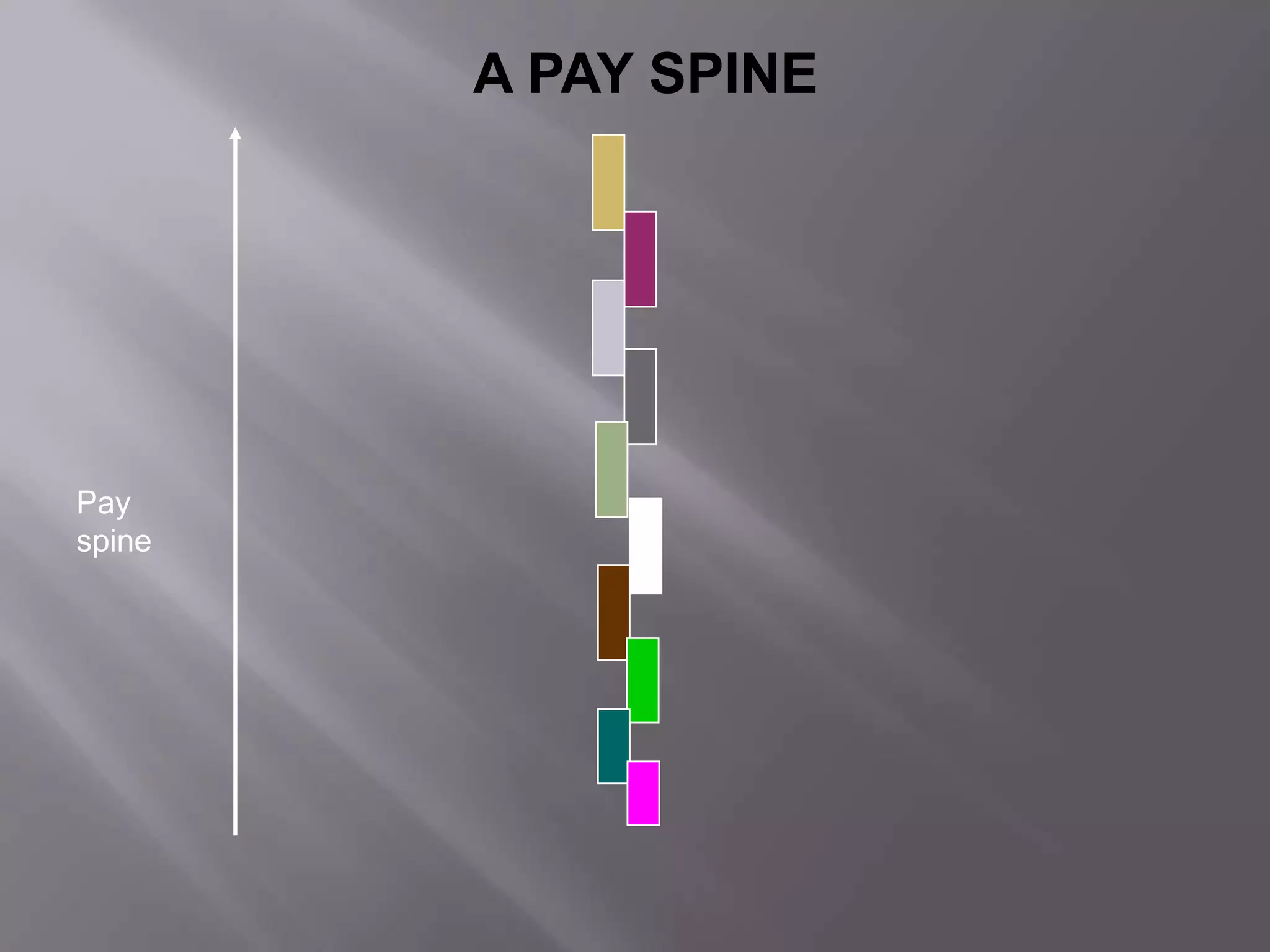A PAY SPINE

Pay
spine

 
