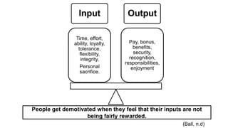 Input Output
Time, effort,
ability, loyalty,
tolerance,
flexibility,
integrity,
Personal
sacrifice.
Pay, bonus,
benefits,
security,
recognition,
responsibilities,
enjoyment
People get demotivated when they feel that their inputs are not
being fairly rewarded.
(Ball, n.d)
 