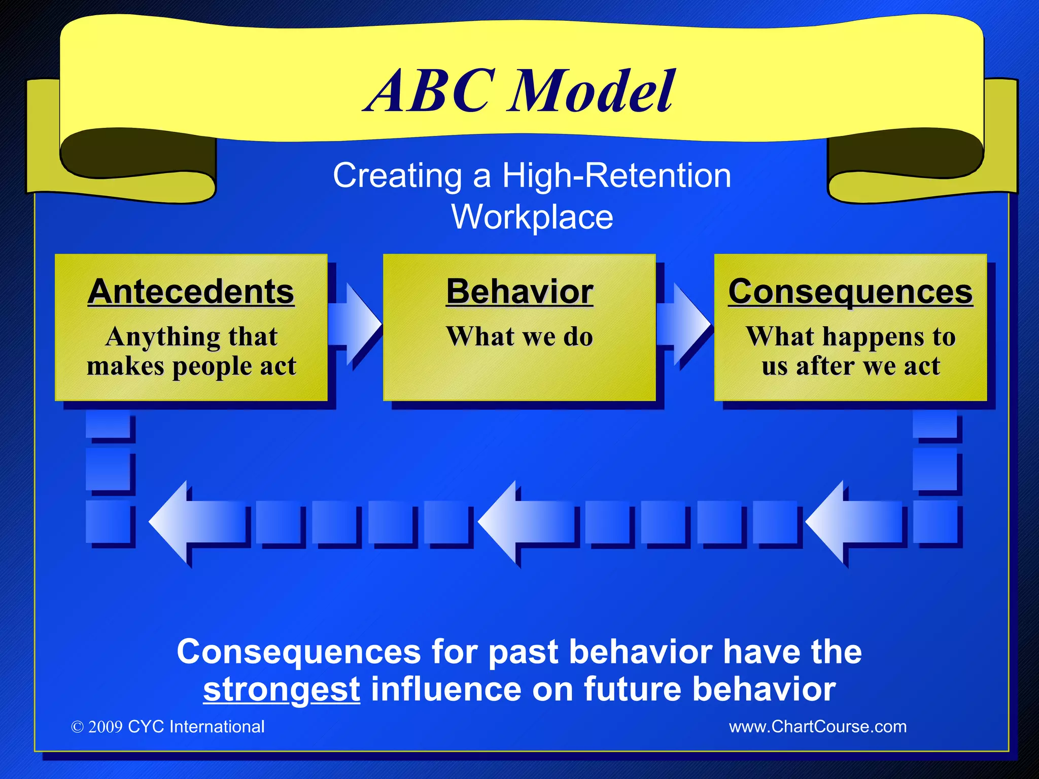 Reward and recognition class | PPT