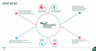 Reward Pot RewardPort Corporate Profile | PDF