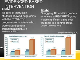 EVIDENCED-BASED
INTERVENTIONStudy:
18 days of instruction
students showed huge gains
with the REWARDS
program over students who
were taught general
decoding lessons.(Archer, Gleason, Vachon, &
Hollenbeck, 2001)
Study:
Struggling 4th and 5th graders
who were a REWARDS group
made significant gains over
students in a control group.
(Sopris Learning, n.d.)
(Sopris Learning, n.d.)
 