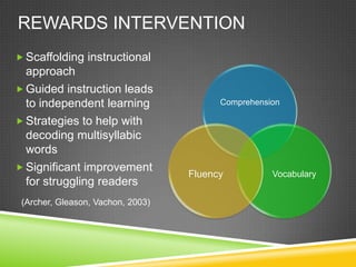 REWARDS INTERVENTION
 Scaffolding instructional
approach
 Guided instruction leads
to independent learning
 Strategies to help with
decoding multisyllabic
words
 Significant improvement
for struggling readers
Comprehension
VocabularyFluency
(Archer, Gleason, Vachon, 2003)
 