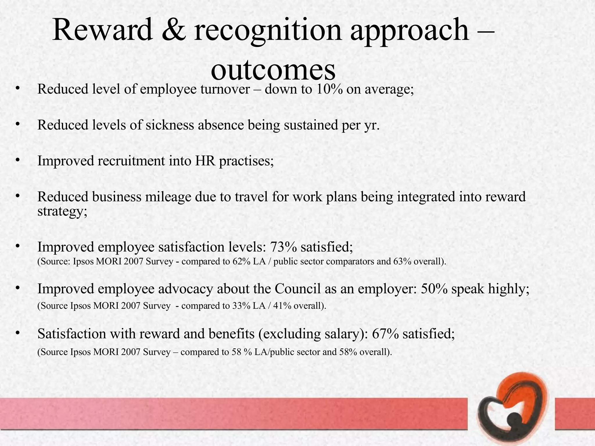 Reward & recognition approach –outcomes Reduced level of employee turnover – down to 10% on average; Reduced levels of sickness absence being sustained per yr. Improved recruitment into HR practises; Reduced business mileage due to travel for work plans being integrated into reward strategy; Improved employee satisfaction levels: 73% satisfied; (Source: Ipsos MORI 2007 Survey - compared to 62% LA / public sector comparators and 63% overall). Improved employee advocacy about the Council as an employer: 50% speak highly; (Source Ipsos MORI 2007 Survey  - compared to 33% LA / 41% overall). Satisfaction with reward and benefits (excluding salary): 67% satisfied; (Source Ipsos MORI 2007 Survey – compared to 58 % LA/public sector and 58% overall). 