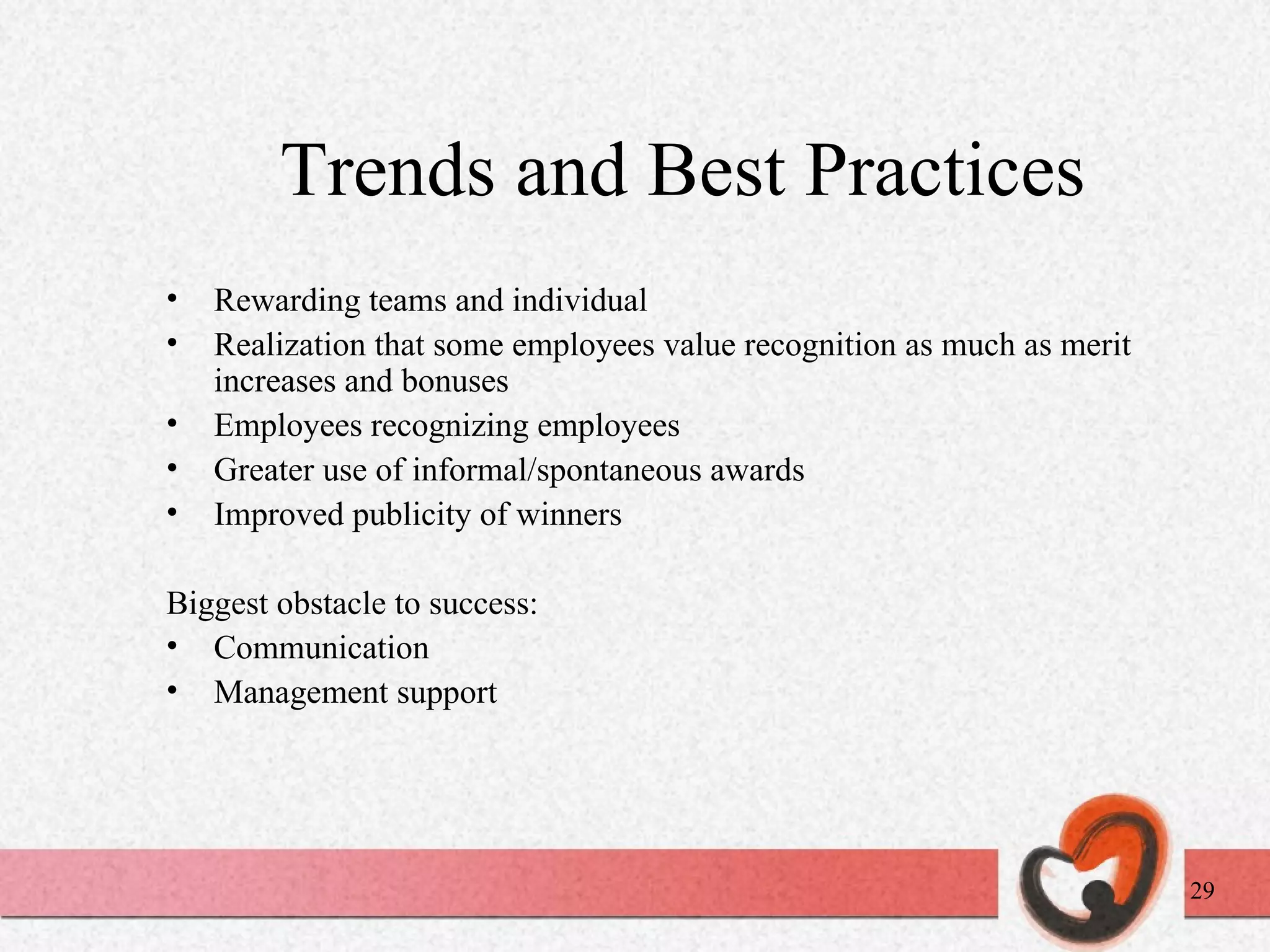 Trends and Best Practices Rewarding teams and individual  Realization that some employees value recognition as much as merit increases and bonuses Employees recognizing employees Greater use of informal/spontaneous awards Improved publicity of winners Biggest obstacle to success: Communication Management support 