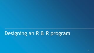 16
Designing an R & R program
 