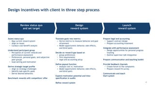 19
Review status quo
and set target
Design
reward system
Launch
reward system
Assess status-quo
• Map current reward system
• Align on issues
• Conduct cost-benefit analysis
Understand participant group
• Perception of current rewards and
performance assessment
• Preferences, personal goals, and subjective
peer groups
• Goal-setting and motivation
Derive strategic target profile
• Align on strategy/challenges
• Identify task-specific goals
• Derive desired behaviors
Benchmark rewards with competitors' offer
Translate goals into metrics
• Derive metrics to measure behavior and goal
attainment
• Model opportunistic behavior, side effects,
and blind spots
Decide on reward type based on
• group preferences
• firm requirements
• legal and accounting setup
Define payout function
• Analyze cost vs. motivation
• Model opportunistic behavior, side effects,
and blind spots
Explore motivation potential and miss-
specification in audits
Refine reward system
Prepare legal and accounting
• Support contract design
• Prepare accounting treatment
Integrate with performance assessment
• Design opportunities for personal progress
tracking
• Outline supervisor talk integration
Prepare communication and teaching toolkit
Provide feedback channels
• Create forum to file complaints
• Prepare reward-fit survey
Communicate and teach
Start system
Design incentives with client in three step process
 