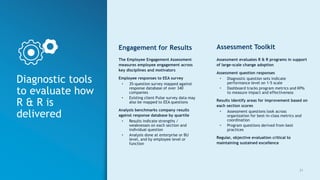 21
Diagnostic tools
to evaluate how
R & R is
delivered
Engagement for Results
The Employee Engagement Assessment
measures employee engagement across
key disciplines and motivators
Employee responses to EEA survey
• 35-question survey mapped against
response database of over 340
companies
• Existing client Pulse survey data may
also be mapped to EEA questions
Analysis benchmarks company results
against response database by quartile
• Results indicate strengths /
weaknesses on each section and
individual question
• Analysis done at enterprise or BU
level, and by employee level or
function
Assessment Toolkit
Assessment evaluates R & R programs in support
of large-scale change adoption
Assessment question responses
• Diagnostic question sets indicate
performance level on 1-5 scale
• Dashboard tracks program metrics and KPIs
to measure impact and effectiveness
Results identify areas for improvement based on
each section scores
• Assessment questions look across
organization for best-in-class metrics and
coordination
• Program questions derived from best
practices
Regular, objective evaluation critical to
maintaining sustained excellence
 