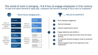3
The world of work is changing.. R & R key to engage employees in 21st century
To cope with talent demand & supply gap, companies will reinvent strategy & focus more on 'employees'
People Strategy
& Planning
Simplicity –
in Complexity
Agility &
Innovation
The Demanding
Consumer
Automation
Analytics
Access
Diversity &
Inclusion
Individuali-
zation & Entre-
preneurship
Purpose &
Well Being
New Demo-
graphic Mix
Skill
Imbalances
Geo-Eco-
Political
Dispersion
Shifts in
technology &
digital
productivity
Shifts in
ways of
generating
business
value
Shifts in
resource
distribution
Shifts in
workforce
values &
culture
Twelve forces changing work... ... Why do we need R & R
1
2
3
4
5
6
7
Drive employee engagement
Motivate employees
Improve organizational culture
Engage leadership and workforce
Promote talent & high performance that will impact
business
An important business strategy to make an emotional
appeal
Brings employee closer to the objectives of the
organization
 