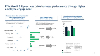 4
Effective R & R practices drive business performance through higher
employee engagement
5 150
10
0 15
Profit growth 4%
Revenue growth 2%
Total assets 10%
Gross profit 19%
Earnings, EBIT 10%
Operating margins 4%
EPS 147%
Research shows that companies with
highly engaged work forces
outperform financially
Outperformance rates by companies with
high engagement vs. low engagement
More engaged teams
deliver better results
Productivity
Profitability
Customer
Ratings
Outperformance rates by
teams with top-quartile engagement vs.
bottom-quartile engagement scores
+21%
+22%
+10%
Companies with highly engaged
staff enjoy "best employer" status
Employee responses
85
75
67
44
0
20
40
60
80
100
(%)
Other organizations
Best in Class
Our reputation
as an employer
helps us attract
the best
employees
I would not
hesitate to
recommend this
organization to
a friend seeking
employment
 