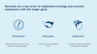 7
Rewards are a key lever to implement strategy and connect
employees with the larger goals
Motivation Reflection
Orientation
Reward systems convey and
reinforce strategic goals
Motivate and recognize
effort
Facilitate progress tracking
and support feedback
 