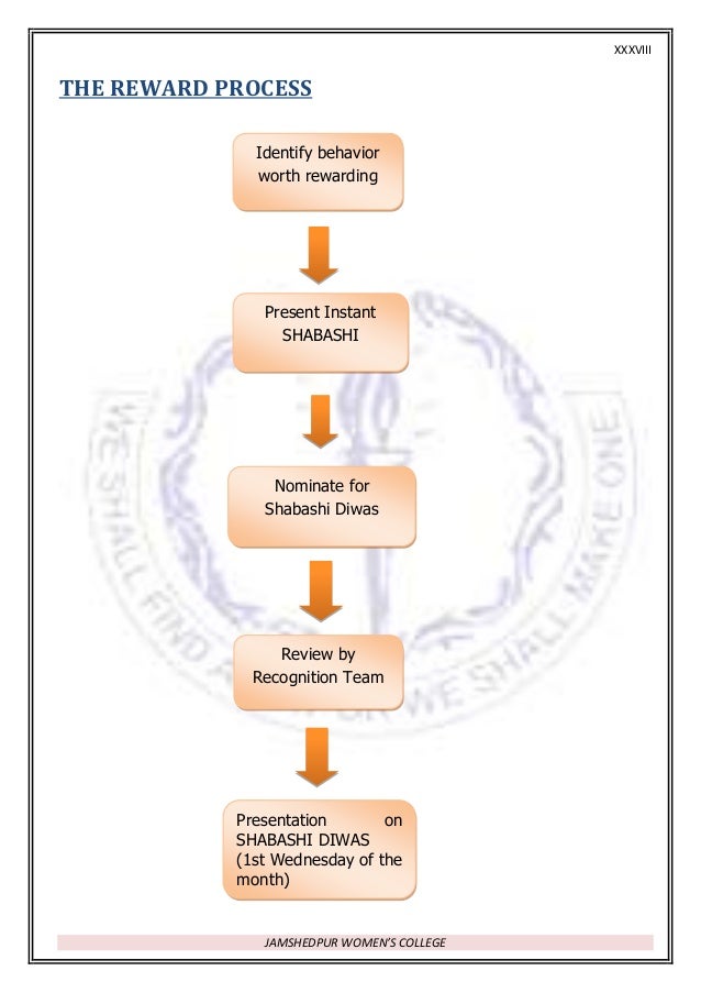 essay questions for organizational behavior exam essay questions for organizational behavior exam