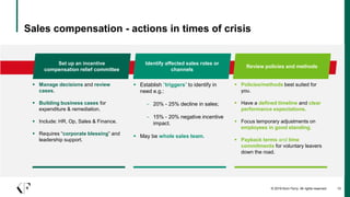 Sales compensation - actions in times of crisis
© 2019 Korn Ferry. All rights reserved 13
Set up an incentive
compensation...