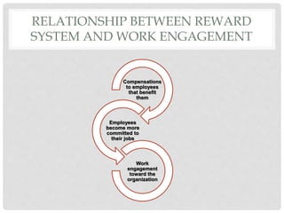 Rewards Versus Work Load Reward system - motivation | PPTX