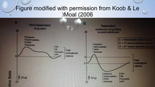 Figure modiﬁed with permission from Koob & Le
Moal (2006(
 