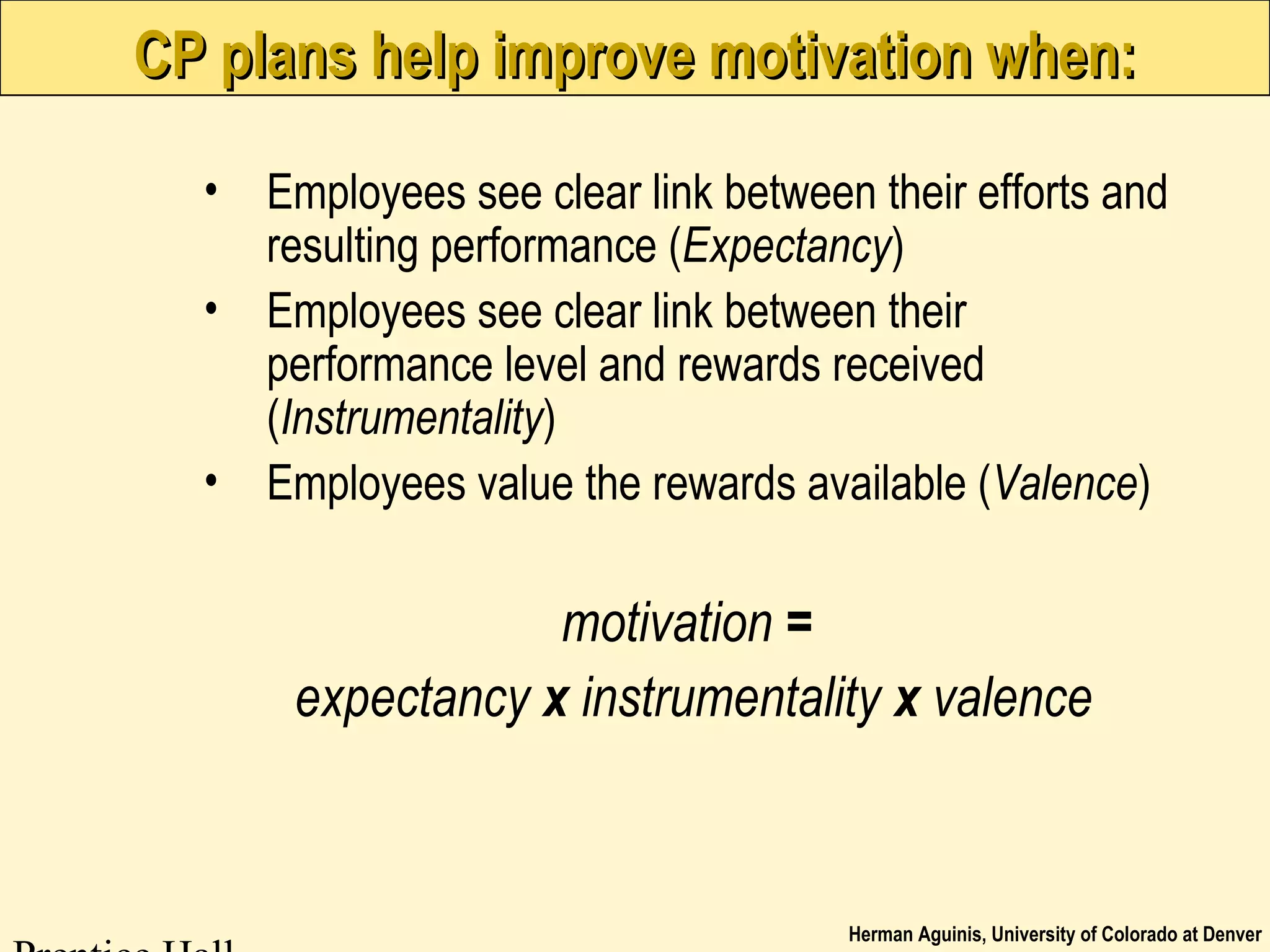 Herman Aguinis, University of Colorado at Denver
CP plans help improve motivation when:CP plans help improve motivation when:
• Employees see clear link between their efforts and
resulting performance (Expectancy)
• Employees see clear link between their
performance level and rewards received
(Instrumentality)
• Employees value the rewards available (Valence)
motivation =
expectancy x instrumentality x valence
 