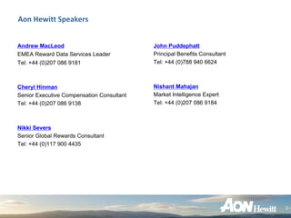 Aon Hewitt Speakers


Andrew MacLeod                             John Puddephatt
EMEA Reward Data Services Leader           Principal Benefits Consultant
Tel: +44 (0)207 086 9181                   Tel: +44 (0)788 940 6624



Cheryl Hinman                              Nishant Mahajan
Senior Executive Compensation Consultant   Market Intelligence Expert
Tel: +44 (0)207 086 9138                   Tel: +44 (0)207 086 9184



Nikki Severs
Senior Global Rewards Consultant
Tel: +44 (0)117 900 4435




                                                                           2
 