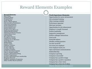 Reward Elements Examples
Reward Elements:                       Work Experience Elements:
Basic Salary
Company Bonus                          Opportunities for career advancement
Personal Bonus                         Job-orientated training
Profit Sharing
Stock or Share Options                 Other training available
Sales Incentives/Commission            Performance appraisal
Long Term Incentives
Private Medical Cover                  Merit pay increases
Private Dental Cover                   Opportunities for job enhancement
Private Vision Cover
Health Screens/Physicals               Employer is ‘people’-focussed
Defined Benefit Pension                Positive leadership
Defined Contribution Pension
                                       Supportive management
Critical Illness Cover
Life Insurance                         Positive colleague interactions
Recognition Scheme                     Great work
Long Service Awards
Company Car or Allowance               Work/life balance
Petrol Allowance                       Flexible working practices
Mobile Phone
On-site Crèche                         You feel ‘involved’
Childcare Vouchers                     You trust your employer
On-site Cafeteria
On-Site Coffee Bar                     Your employer trusts you
Luncheon Vouchers                      Open and honest communications
On-Site Life style/Concierge
Tube or rail pass benefits             Stakeholdership
On-site or discounted parking          Company is growing
Wellness Programmes
On-site or discounted Gym membership   Company is successful
Shopping Discounts                     Company has a positive image
Employee Assistance Programme
Salary sacrifice Bicycle purchase
                                       Company has a positive reputation
                                       Company has a clear vision
                                       Company has a clear set of values
                                       (Source: Schuster and Zigheim 2000)
 