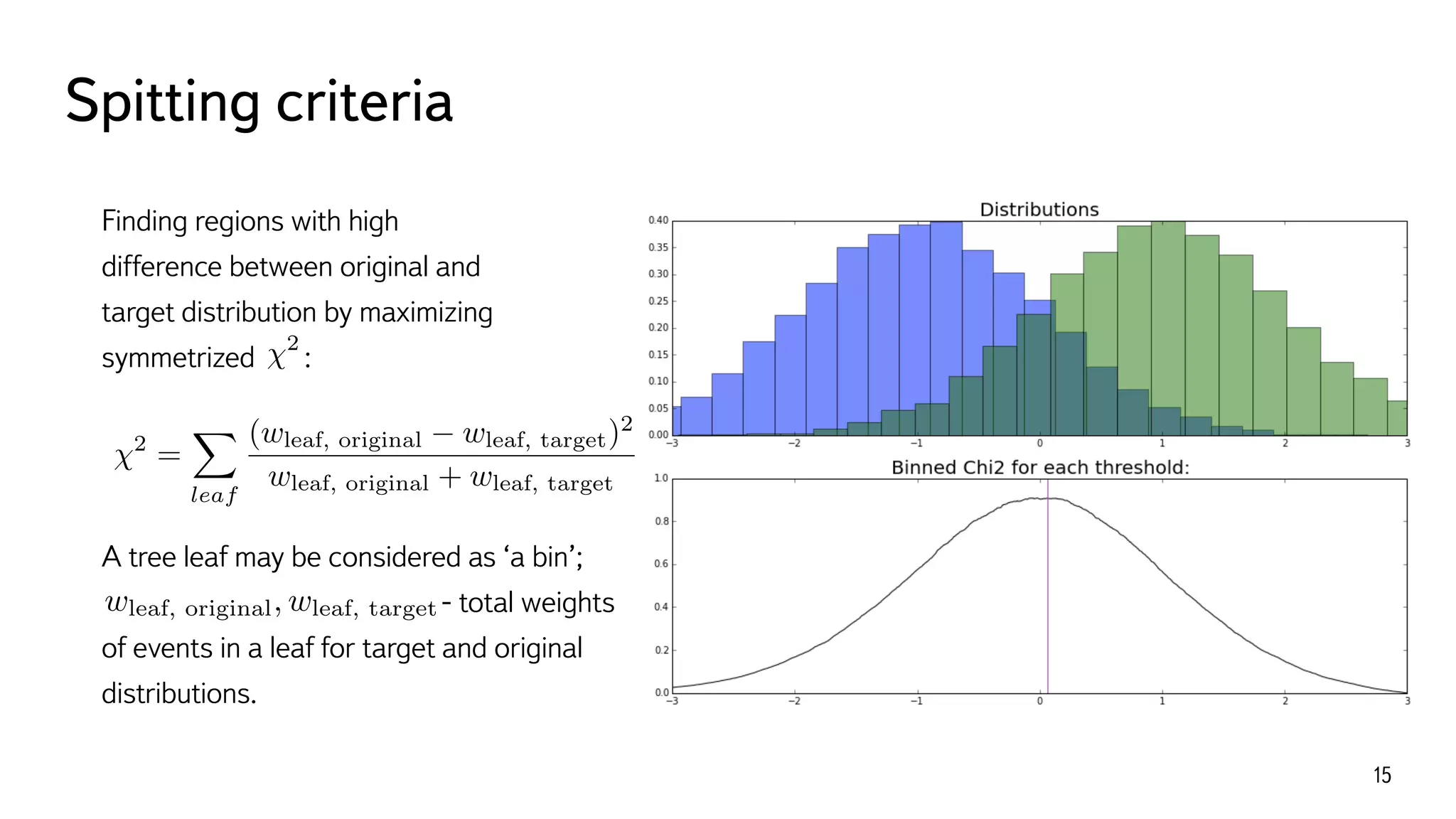 Spitting criteria
15
Finding regions with high
difference between original and
target distribution by maximizing
symmetrized :
2
2
=
X
leaf
(wleaf, original wleaf, target)2
wleaf, original + wleaf, target
A tree leaf may be considered as ‘a bin’; 
- total weights
of events in a leaf for target and original
distributions.
wleaf, original, wleaf, target
 