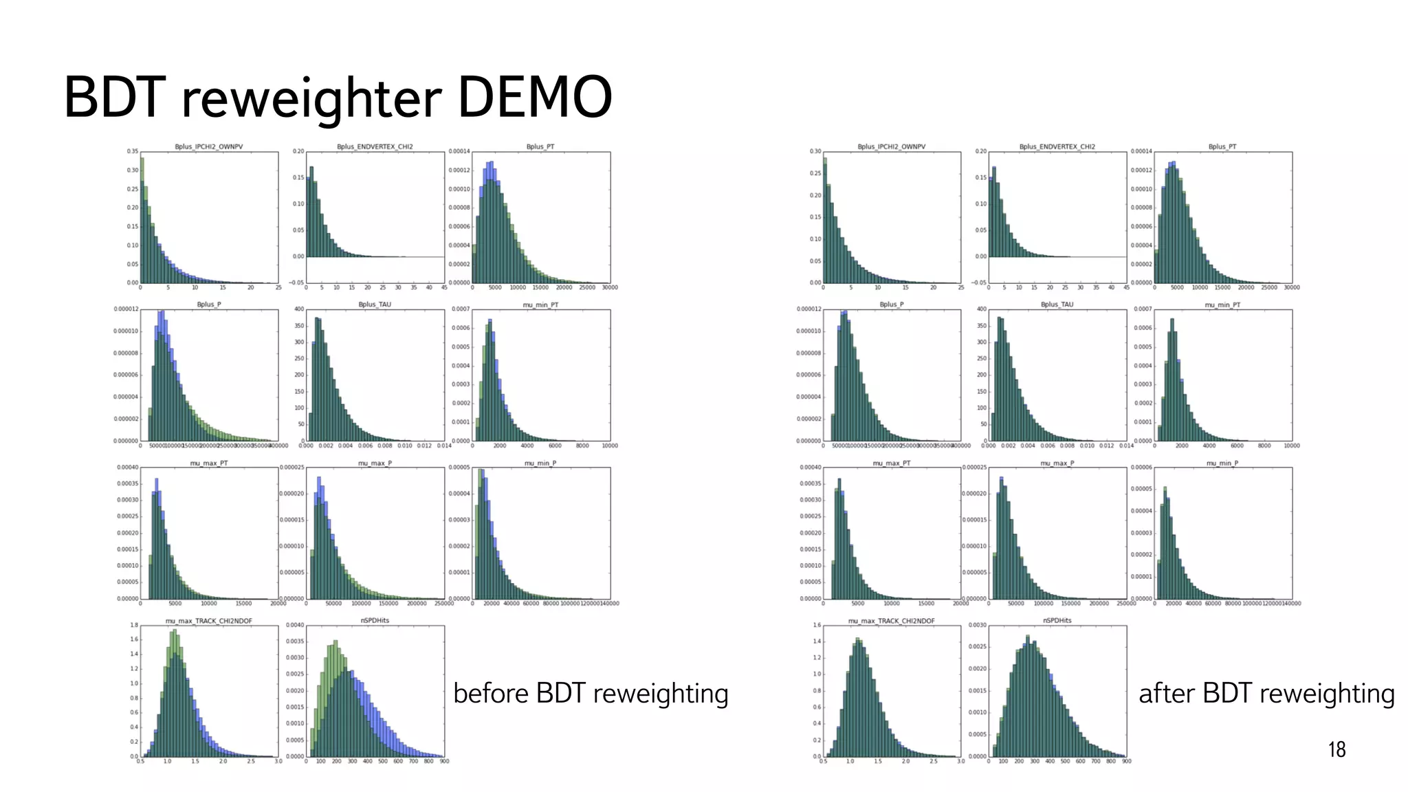 BDT reweighter DEMO
after BDT reweightingbefore BDT reweighting
18
 