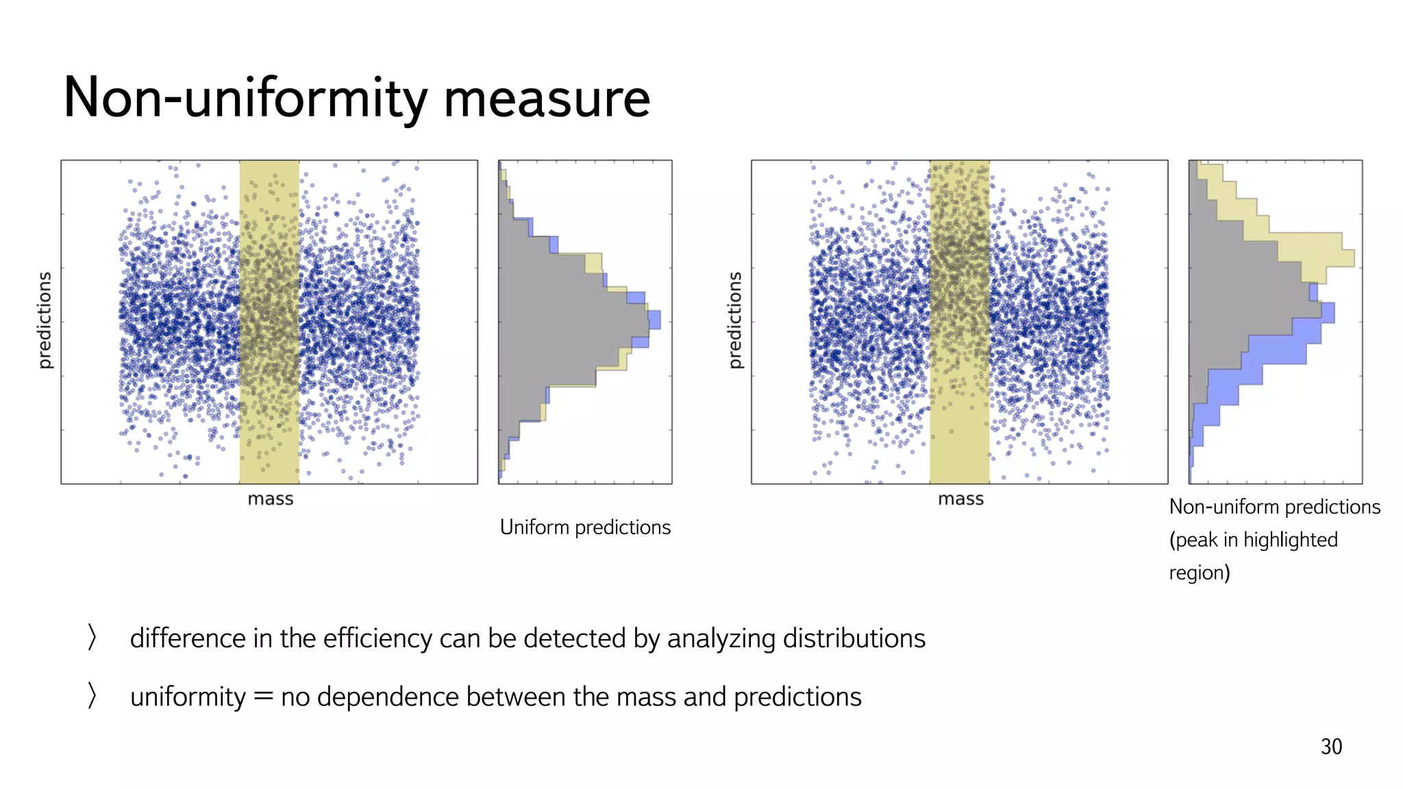 Non-uniformity measure
30
difference in the efﬁciency can be detected by analyzing distributions
uniformity = no dependence between the mass and predictions
Uniform predictions
Non-uniform predictions  
(peak in highlighted
region)
 