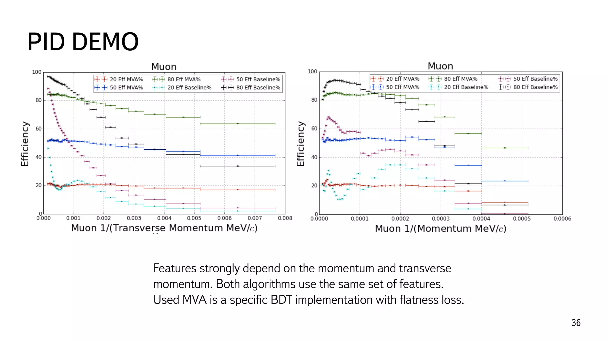 PID DEMO
36
Features strongly depend on the momentum and transverse
momentum. Both algorithms use the same set of features. 
Used MVA is a speciﬁc BDT implementation with ﬂatness loss.
 