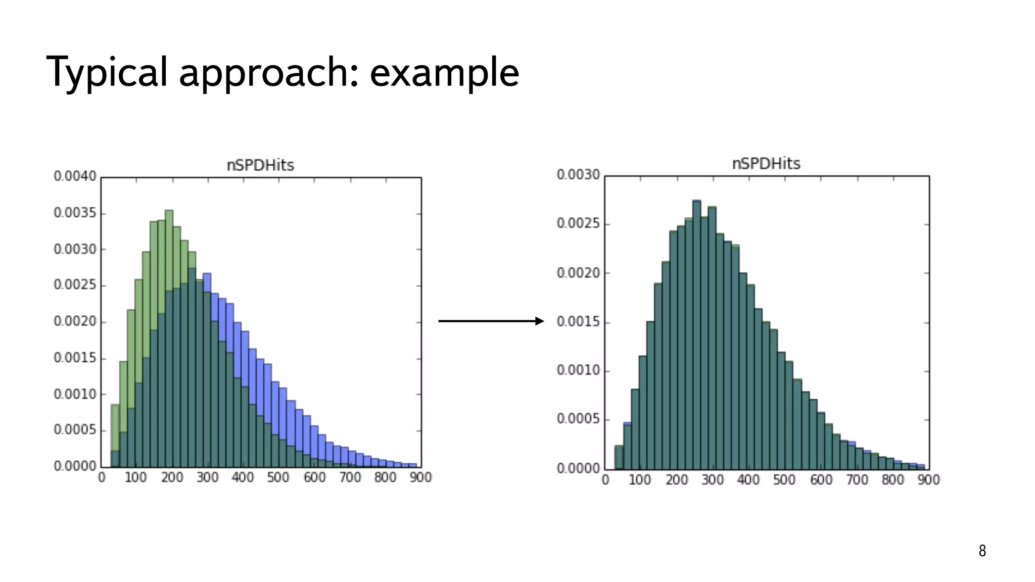 Typical approach: example
8
 