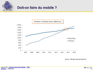 Doit-on faire du mobile ?




                                                       Source : Morgan Stanley Research




Lahcen Afif – Chef de Projet Web & Mobile - CIRB                                      cirb_cibg
REWICS – 18/04/2012                                                                          11
 
