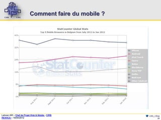 Comment faire du mobile ?




Lahcen Afif – Chef de Projet Web & Mobile - CIRB       cirb_cibg
REWICS – 18/04/2012                                           19
 