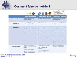 Comment faire du mobile ?




Lahcen Afif – Chef de Projet Web & Mobile - CIRB       cirb_cibg
REWICS – 18/04/2012                                           21
 