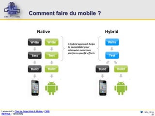 Comment faire du mobile ?




Lahcen Afif – Chef de Projet Web & Mobile - CIRB       cirb_cibg
REWICS – 18/04/2012                                           22
 