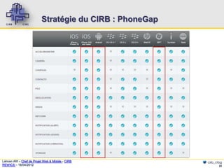 Stratégie du CIRB : PhoneGap




Lahcen Afif – Chef de Projet Web & Mobile - CIRB          cirb_cibg
REWICS – 18/04/2012                                              25
 