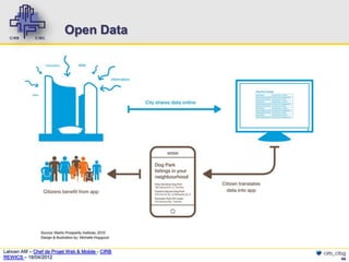 Open Data




Lahcen Afif – Chef de Projet Web & Mobile - CIRB   cirb_cibg
REWICS – 18/04/2012                                       44
 